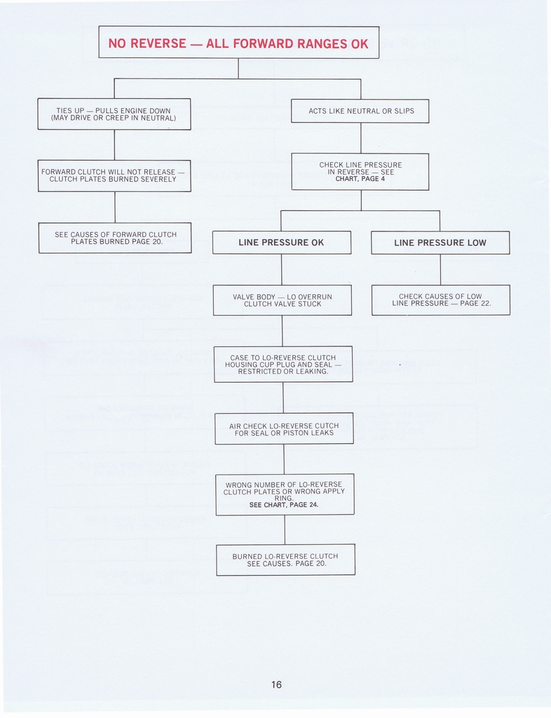 n_THM200 Troubleshooting1977 019.jpg